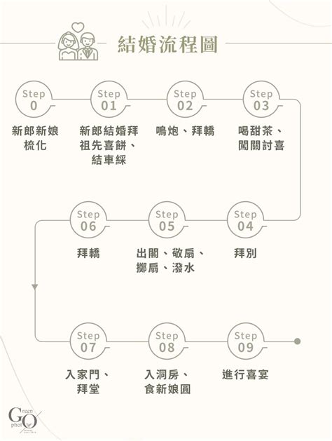 結婚流程|結婚流程表怎麼規劃？簡單9步驟帶你完成結婚流程！